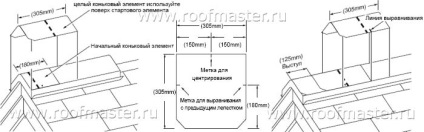 Instrucțiuni de instalare a țiglei flexibile bituminoase - instalarea reperului pe tavan