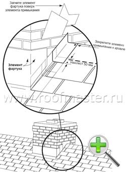 Instrucțiuni de instalare a țiglei flexibile bituminoase - instalarea reperului pe tavan