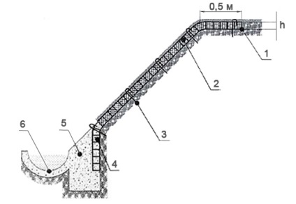 Útmutató az ömlesztett georács felállításához a lejtők megerősítése közben - a georács felépítésének technológiája