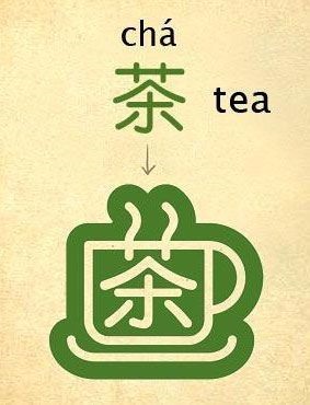 A tea története