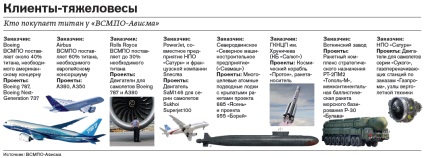 Ca prieten, Putin a preluat controlul și a privatizat monopolistul de titan