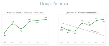 Cum să scrieți un caz și să nu vă opriți algoritmul și modalitățile de a îmbunătăți cea mai uscată poveste