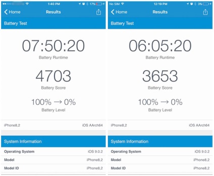 Ce procesor în iphone 6s și iphone 6s plus este mai bun decât samsung sau tsmc