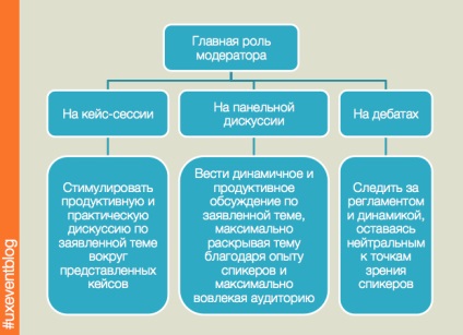 Cum să pregătiți un moderator pentru regulile universale ale evenimentului, sfaturi, liste de verificare, #uxeventblog