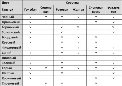 Cum de a alege o cravată pentru o cămașă - sfaturi pentru un stilist