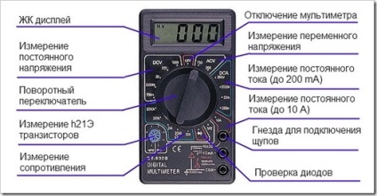 Как да се използва мултицет