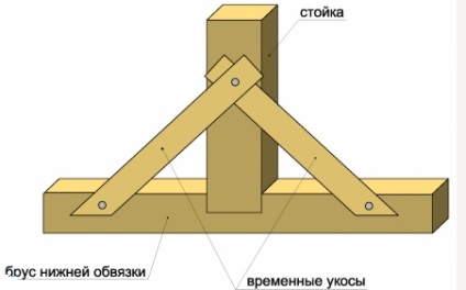 Як побудувати каркасний будинок своїми руками