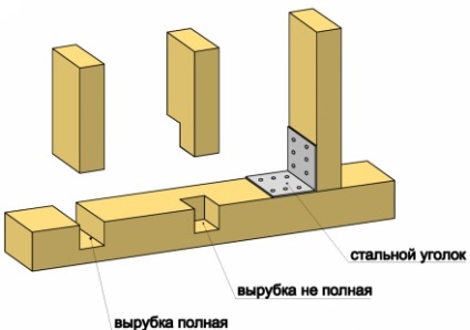 Cum de a construi o casă de cadre cu mâinile tale