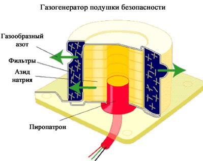 Modul în care airbag-urile funcționează 54-tel.