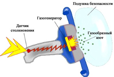 Modul în care airbag-urile funcționează 54-tel.