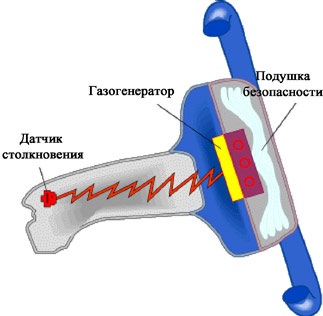 Modul în care airbag-urile funcționează 54-tel.