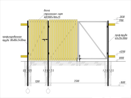 Cum de a face un gard din lemn - construirea unui gard de lemn