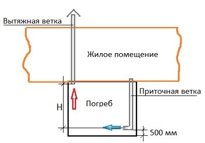 Cum să coaseți mâneci pentru gazele - design gosso - atelier de accesorii și cadouri (internet)