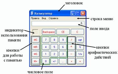 Számológép - matematikus asszisztens