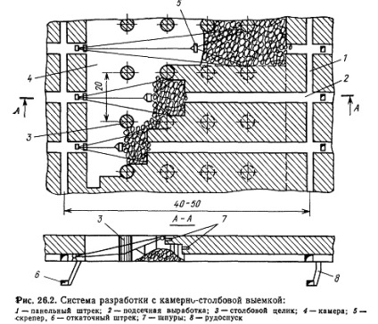 Dezvoltarea sistemului post-post