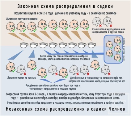 Kazanfirst - aproape 7.000 de copii Chelny rămân fără locuri în grădinițe