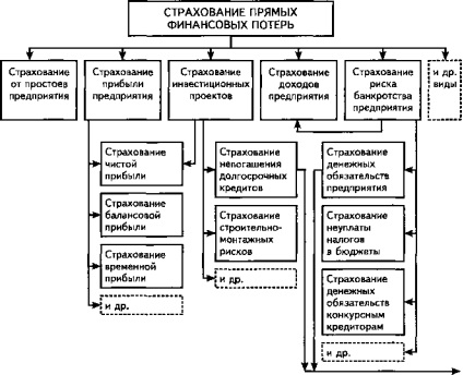 Clasificarea industriilor de asigurări în subsector și tipuri