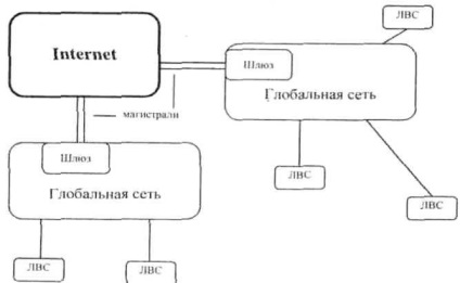 Компютърни мрежи