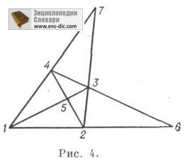 Configurație - Enciclopedia de matematică - Enciclopedii și dicționare