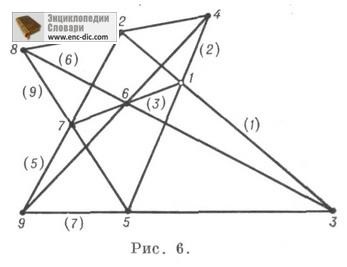 Configurație - Enciclopedia de matematică - Enciclopedii și dicționare