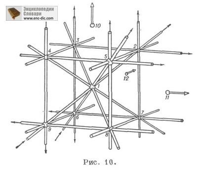 Configurație - Enciclopedia de matematică - Enciclopedii și dicționare