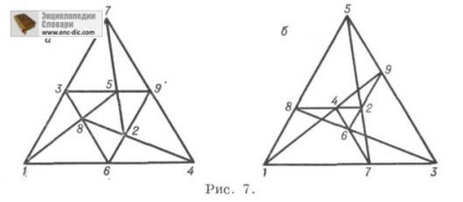 Configurație - Enciclopedia de matematică - Enciclopedii și dicționare