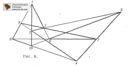 Configurație - Enciclopedia de matematică - Enciclopedii și dicționare