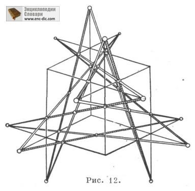 Configurație - Enciclopedia de matematică - Enciclopedii și dicționare