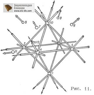 Configurație - Enciclopedia de matematică - Enciclopedii și dicționare