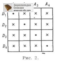 Конфігурація - математична енциклопедія - енциклопедії & amp; словники