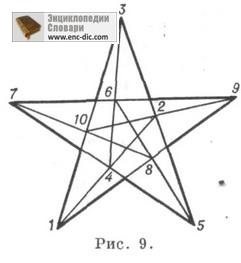 Configurație - Enciclopedia de matematică - Enciclopedii și dicționare