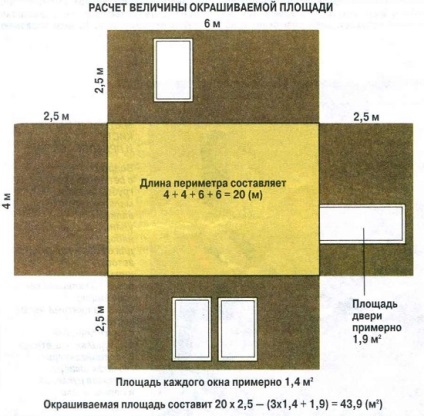 Vopsea pentru baie, sfaturi de specialitate privind alegerea materialului