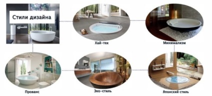 Kerek fürdő 7 hihetetlen tervezési stílus