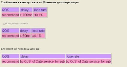 Cine va câștiga pe femtocelule?