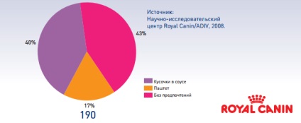 Vegyél royal canin (királyi kutya) vese diétát a macskák krónikus veseelégtelenség