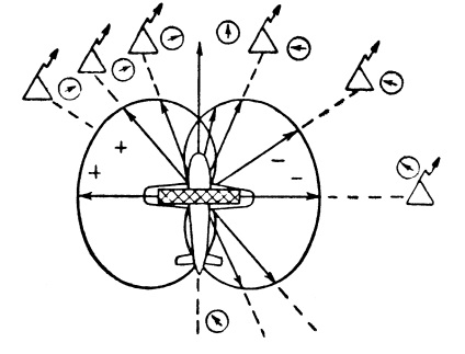 Cursul la - test de lucru, pagina 3