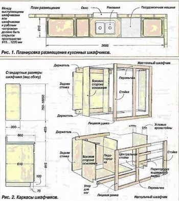 Mobilier de bucătărie cu mâinile lor, asamblarea unui set cu cască de la un calculator pentru o instruire mică în bucătărie, fotografie și