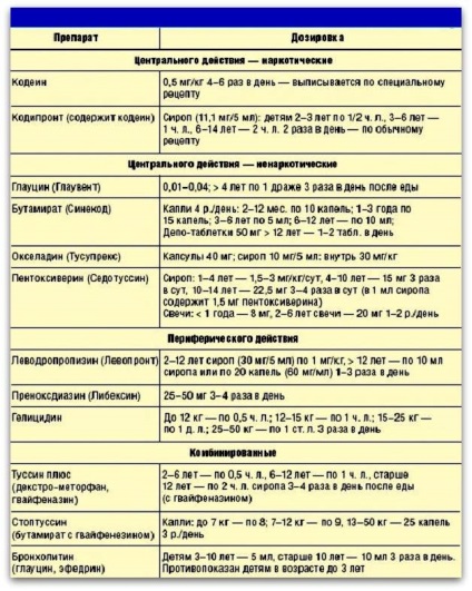 Scoaterea tusei la un copil