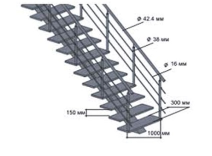 Scări în apartament - scări și scări, șine - materiale de construcție și