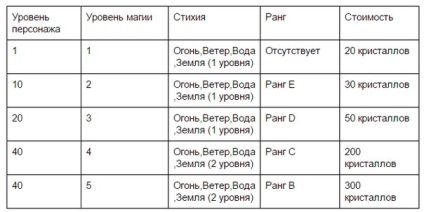 Магазин кристали, Esprit игри (RU)