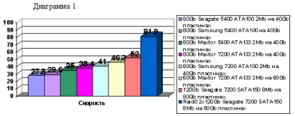 A rendszer teljesítményének maximalizálása minden összetevő beállításával és gyorsításával