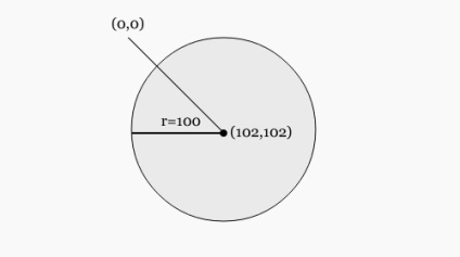 Scalabil grafice vectoriale (svg) 1