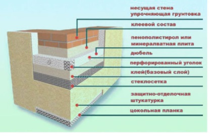 За топлоизолация на стени извън инструкциите за видео монтаж с ръцете си, което нагреватели