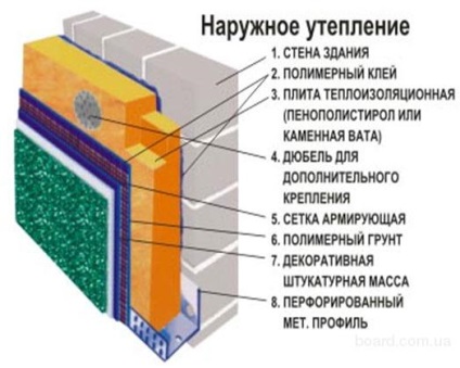 Materiale pentru izolarea pereților de la instrucțiunile video de instalare în afara pentru mâinile lor, ce fel de izolare