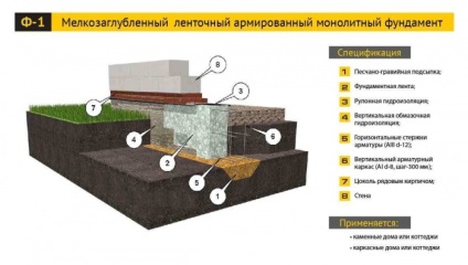 Fundament slab