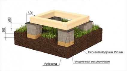 Fundament slab