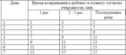 Metoda de a estivil, sau cum să înveți un copil să doarmă