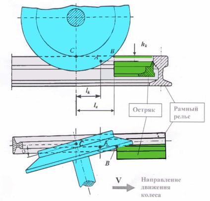 Metode de prevenire a materialului rulant al unui material rulant la intrarea în săgeată în