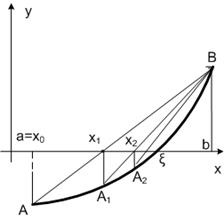 Metoda de coardă - stadopedia