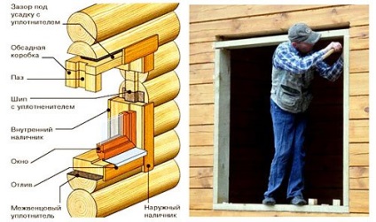 Instalarea ferestrelor din plastic într-o casă din lemn (o casă), sunt cu un forum pentru casă